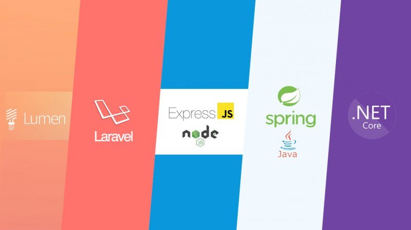 Đo hiệu năng thực tế giữa các nền tảng làm REST API phổ biến · CodeGo