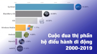 Toàn cảnh thị phần hệ điều hành di động giai đoạn 2000-2019 · CodeGo