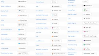 Thị phần một số công nghệ web nổi bật · CodeGo